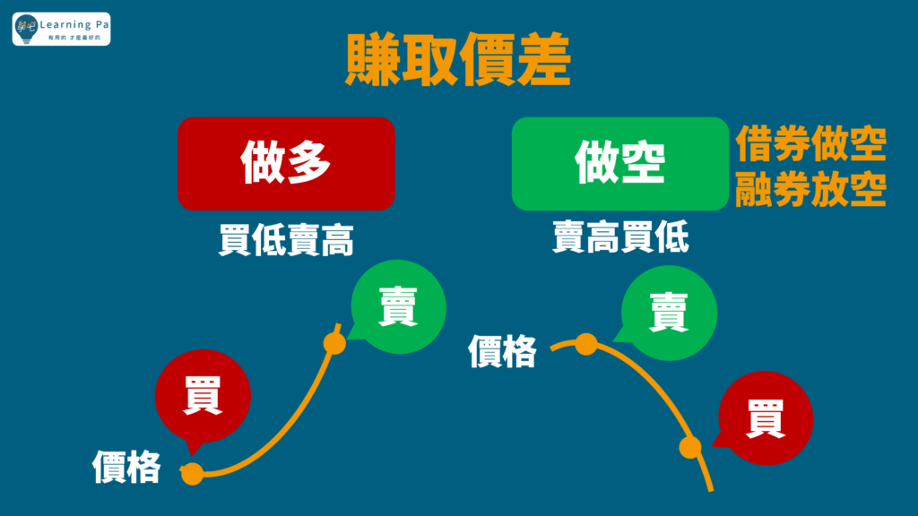 股票當沖入門 新手必知2種股票獲利 風險 優缺點 券商 學吧learningpa