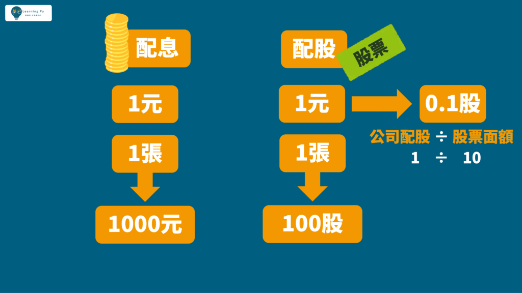 股市投資＿配股＿配息＿股利