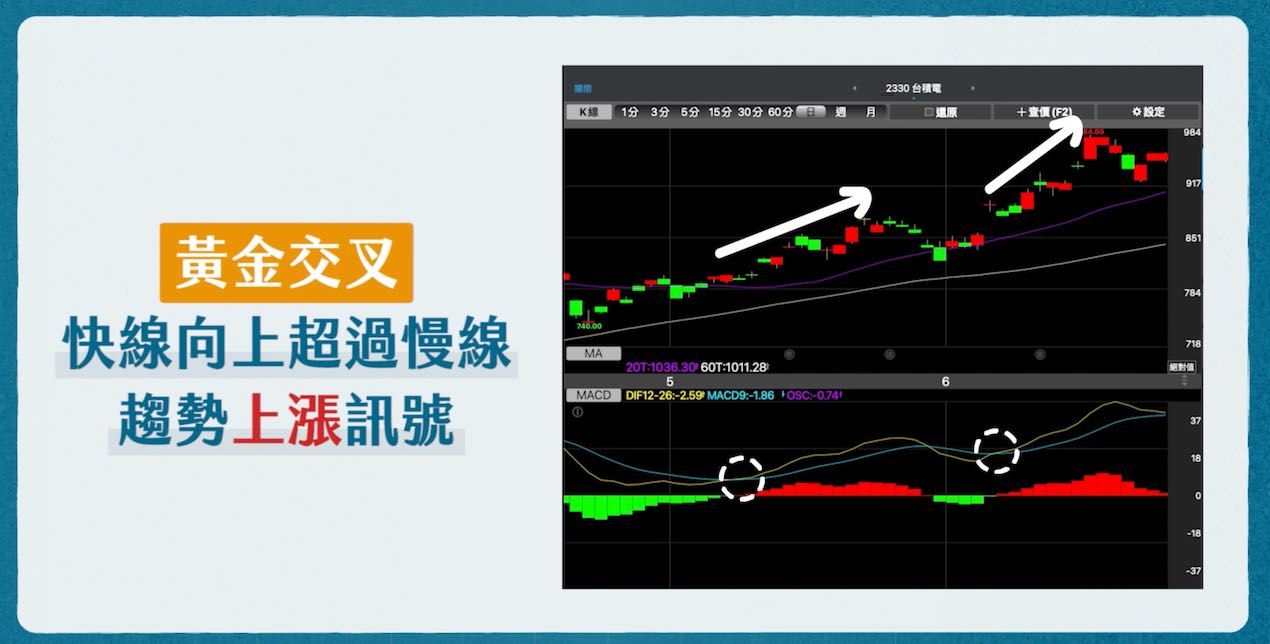 技術分析】MACD怎麼看？快速掌握MACD技術指標，找到股票上漲、下跌的關鍵｜學吧，新手股票入門教學– 學吧LearningPa