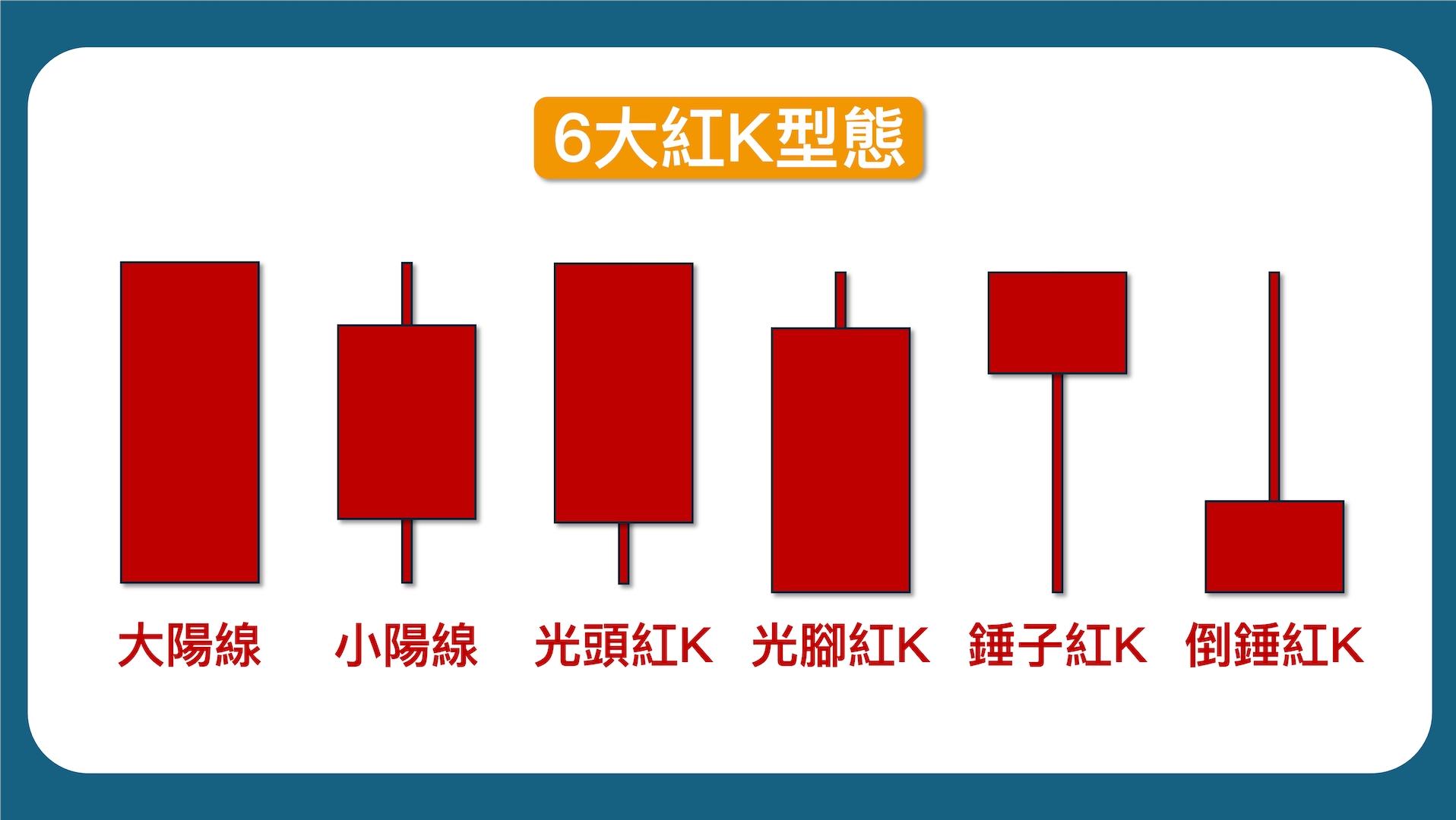 16大K線型態怎麼看，一次搞懂！｜股票技術分析教學【7】 – 學吧LearningPa